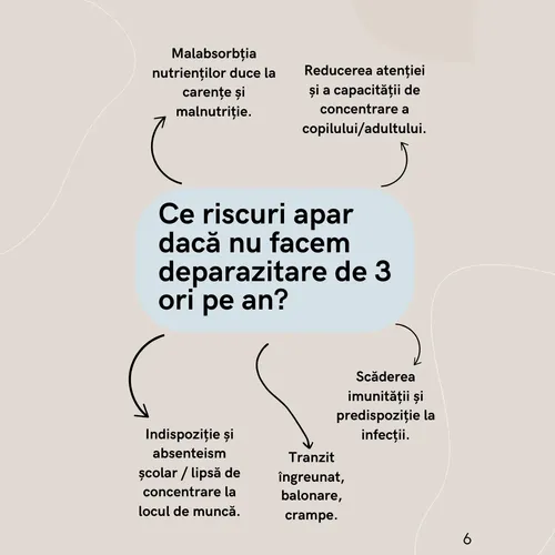 Pachet Produse și Protocol Deparazitare + BONUS (PDF) Protocol Detox Premium - Recomandat Iulia Bledea, NutriFitUp